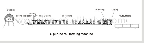 Uitwisselingsbroodje die Machine, de Productielijn van C Z Purlin voor Staalstrook vormen 0