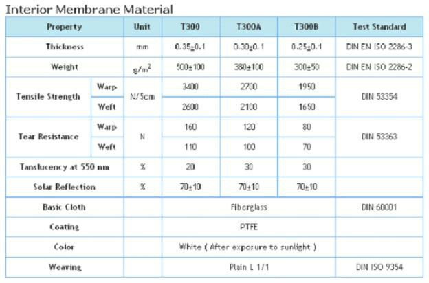 De Commerciële het Staalbouw van de membraanstructuur met pvc PVDF PTFE 1