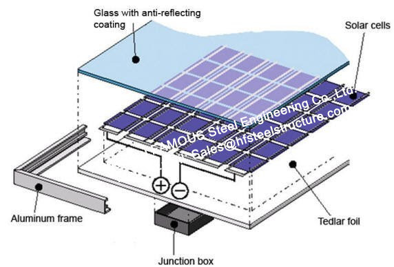 Dubbele van de de Componenten Photovoltaic Voorgevel van Glas Zonnemodules van de de Gordijngevelzonnecel Elektrische PV Systemen 1