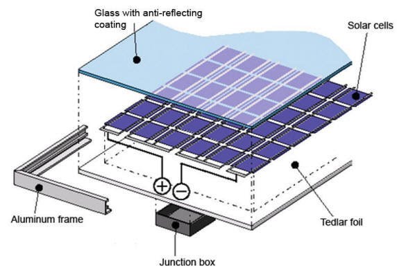 De zonne gebouw-Geïntegreerde PV (Photovoltaic) Gordijngevel van het Voorgevelsglas Met Zonnemodulesbekleding 0