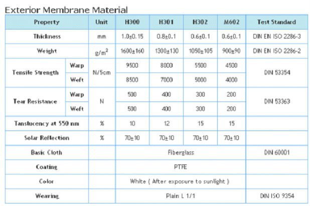 De Commerciële het Staalbouw van de membraanstructuur met pvc PVDF PTFE 0